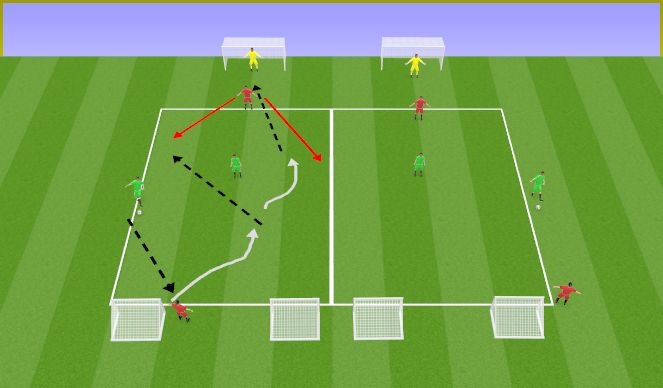 Football/Soccer Session Plan Drill (Colour): 2v2 + GK