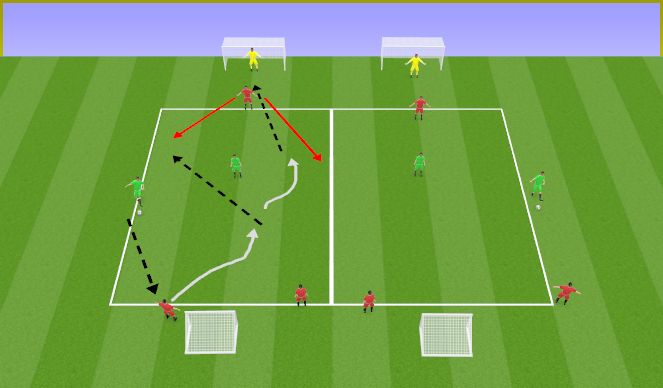 Football/Soccer Session Plan Drill (Colour): 3v2 + GK