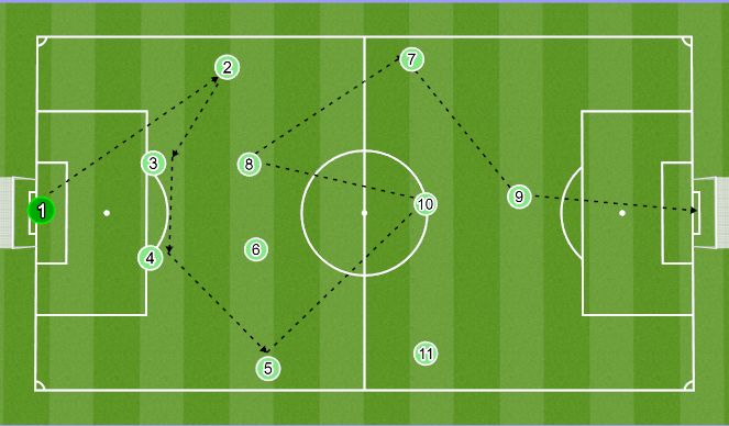 Football/Soccer Session Plan Drill (Colour): POP 1