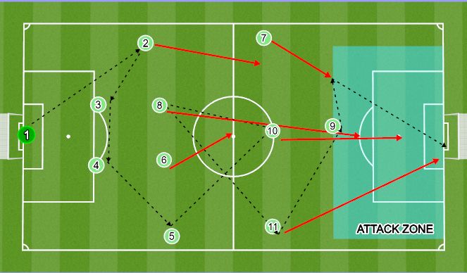 Football/Soccer Session Plan Drill (Colour): POP 2