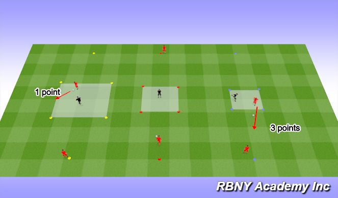 Football/Soccer Session Plan Drill (Colour): Regression