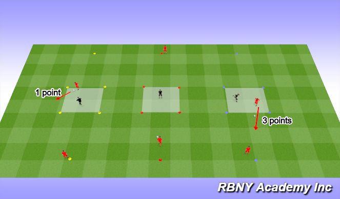 Football/Soccer Session Plan Drill (Colour): Progression
