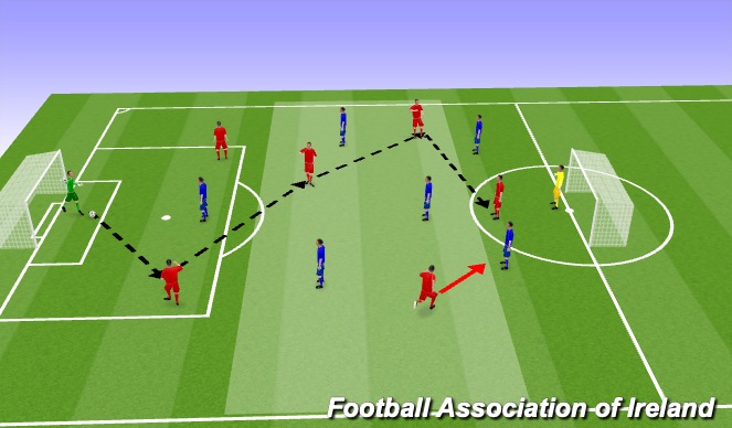 Football/Soccer Session Plan Drill (Colour): Screen 3