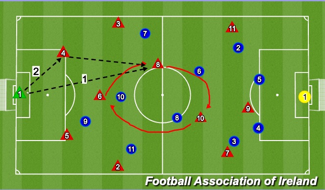 Football/Soccer Session Plan Drill (Colour): Screen 4