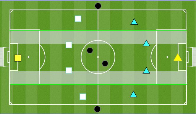 Football/Soccer Session Plan Drill (Colour): 5v5+4