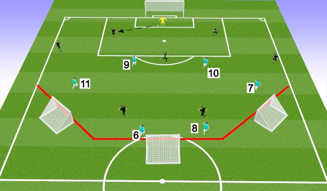 Football/Soccer Session Plan Drill (Colour): Pressing from a goal kick