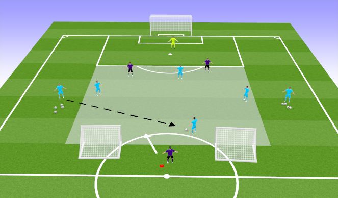 Football/Soccer Session Plan Drill (Colour): 4v3 Recovery Defender