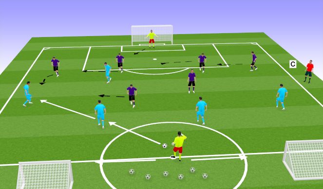 Football/Soccer Session Plan Drill (Colour): 6 v 5 Goal to Counter