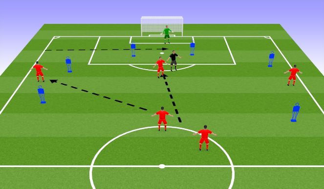 Football/Soccer Session Plan Drill (Colour): Crossing and Finishing 