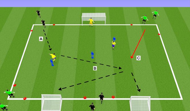 Football/Soccer Session Plan Drill (Colour): 3rd man shooting