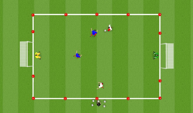 Football/Soccer Session Plan Drill (Colour): 2 vs 2 (Goal Posts)