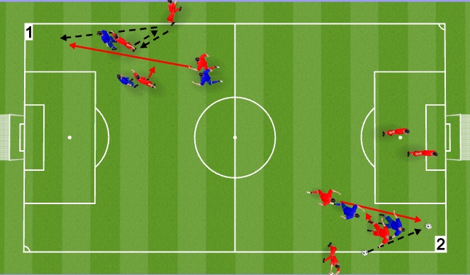Football/Soccer Session Plan Drill (Colour): Throw-in