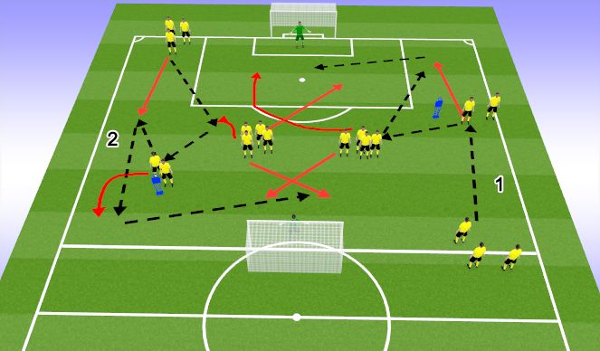 Football/Soccer Session Plan Drill (Colour): Crossing and Finishing