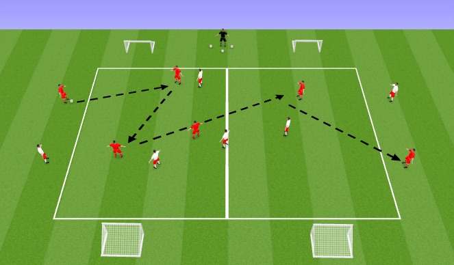 Football/Soccer Session Plan Drill (Colour): Possession Activity (Switching Point of Attack w/mini goals))