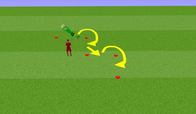 Football/Soccer Session Plan Drill (Colour): Diving Saves