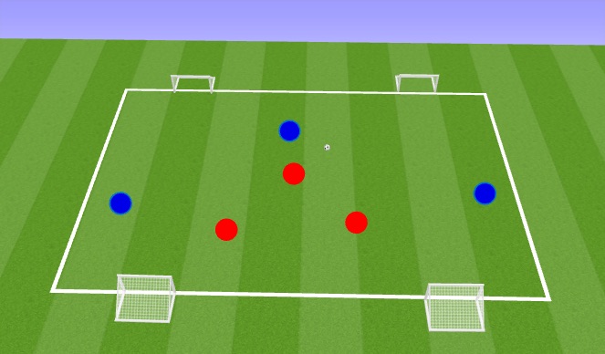 Football/Soccer Session Plan Drill (Colour): 3v3 or 4v4
