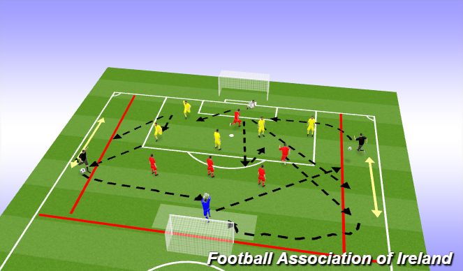 Football/Soccer Session Plan Drill (Colour): Functional practice