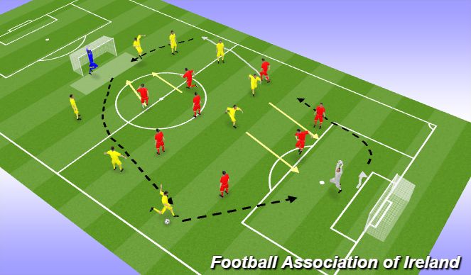 Football/Soccer Session Plan Drill (Colour): Game 