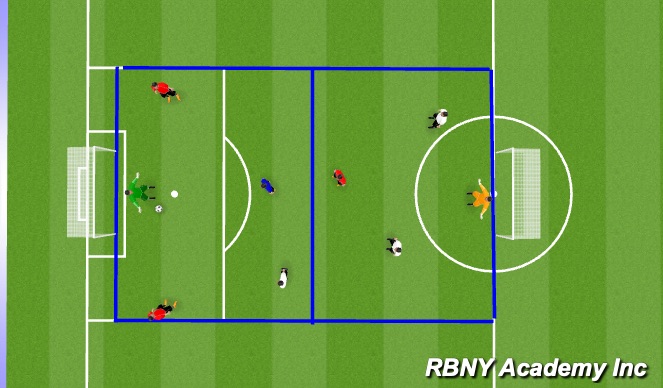 Football/Soccer Session Plan Drill (Colour): III. Conditioned Game