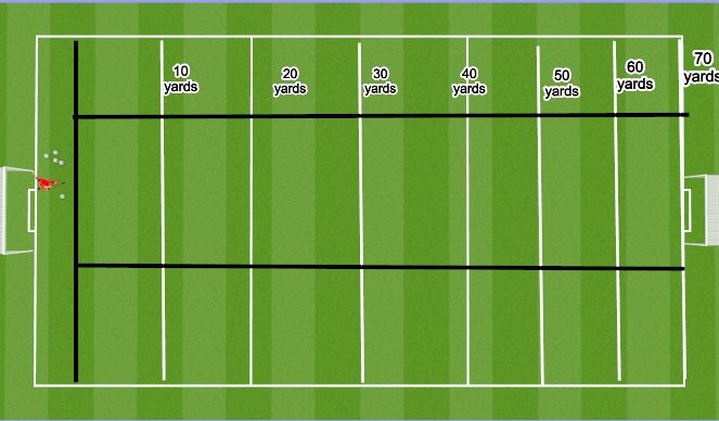 Football/Soccer Session Plan Drill (Colour): Longest Kick challenge