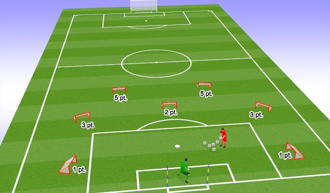Football/Soccer Session Plan Drill (Colour): Throwing Accuracy Challenge