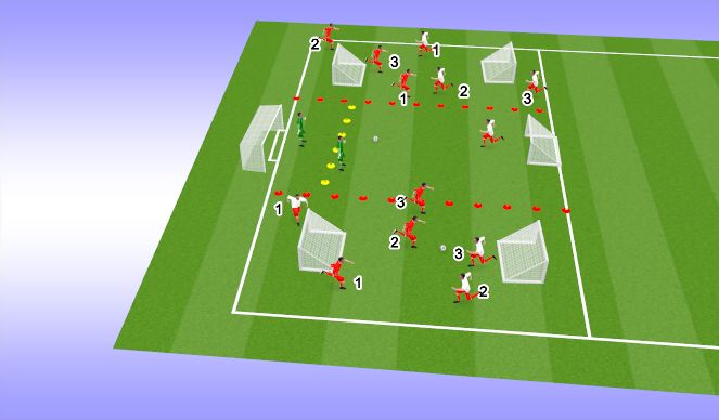 Football/Soccer Session Plan Drill (Colour): behind the goal plus beat the keeper 3 x match