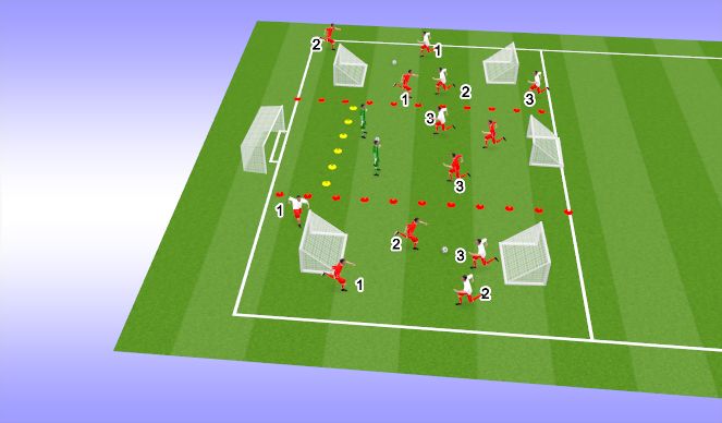 Football/Soccer Session Plan Drill (Colour): behind the goal plus beat the keeper 3 x match