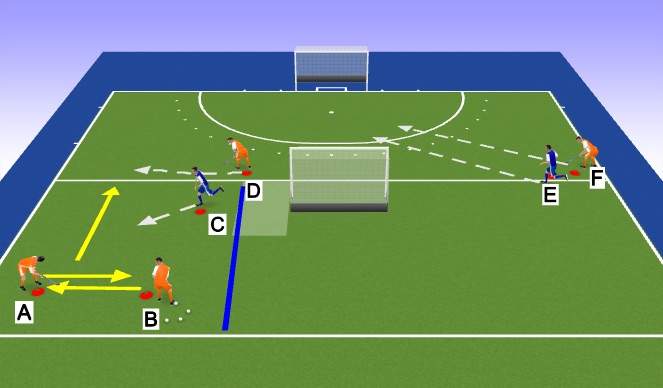 Hockey Session Plan Drill (Colour): Overtal op goal