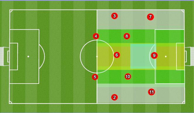 Football/Soccer Session Plan Drill (Colour): Basic