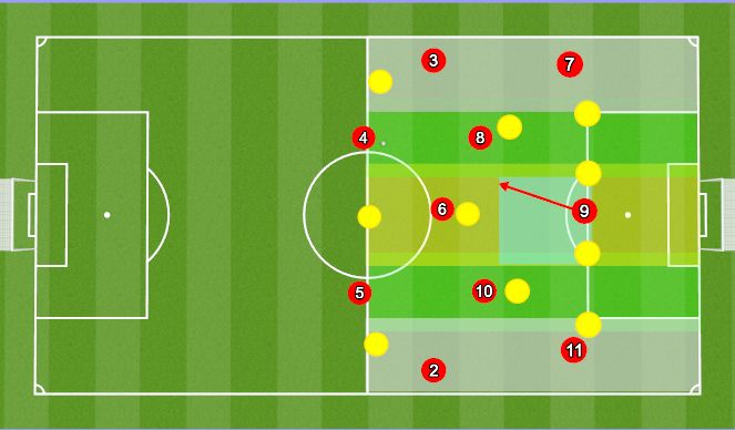 Football/Soccer Session Plan Drill (Colour): False 9 (B)