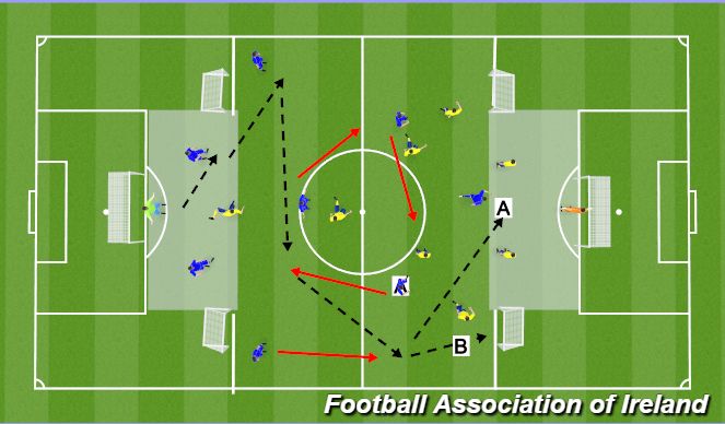 Football/Soccer Session Plan Drill (Colour): 9 v 9: (1431)