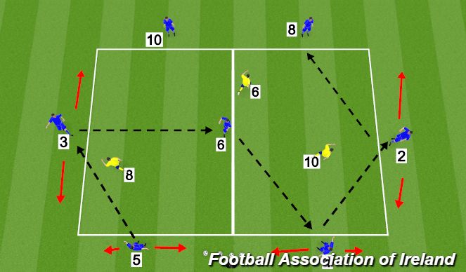 Football/Soccer Session Plan Drill (Colour): 7 v 3 Rondo