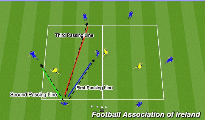 Football/Soccer Session Plan Drill (Colour): Rondo Passing lines