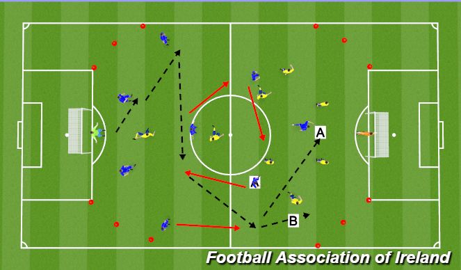 Football/Soccer Session Plan Drill (Colour): 9 v 9 Game 