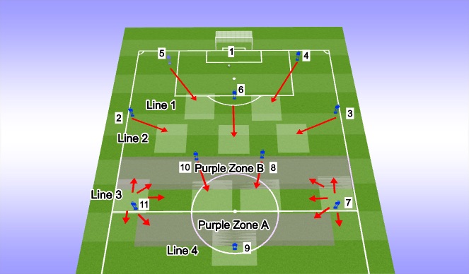 Football/Soccer Session Plan Drill (Colour): GK Build Up - Long