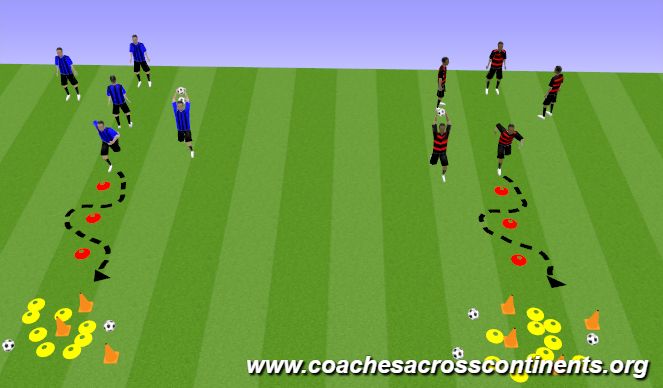 Football/Soccer Session Plan Drill (Colour): Screen 2