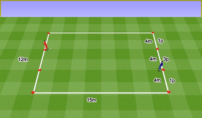 Football/Soccer Session Plan Drill (Colour): Forcing away from goal in a 1v1. Wyganianie ze światła bramki w sytuacji 1v1.