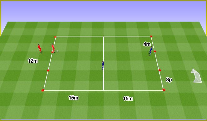 Football/Soccer Session Plan Drill (Colour): 1v1 Twice, forcing away from goal. 1v1 Dwa razy, odprowadzenie ze światła bramki.