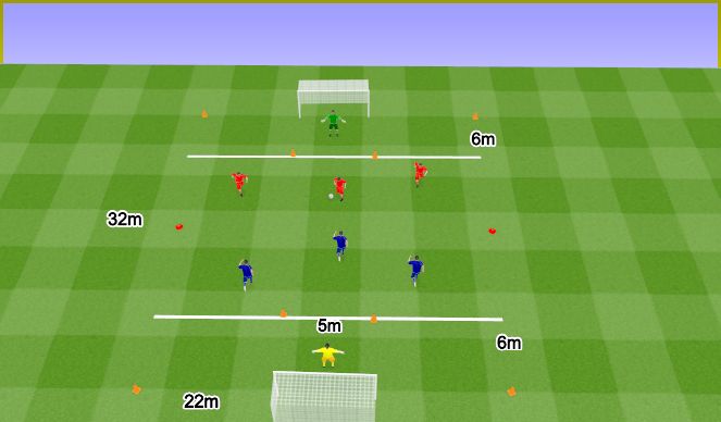 Football/Soccer Session Plan Drill (Colour): Mini piłka nożna 3v3 z Bramkarzami.