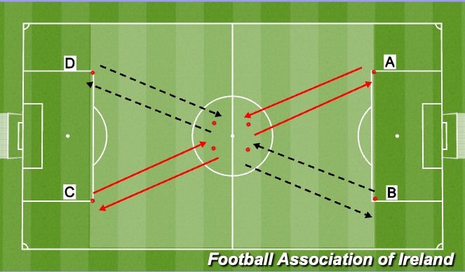 Football/Soccer Session Plan Drill (Colour): Screen 2