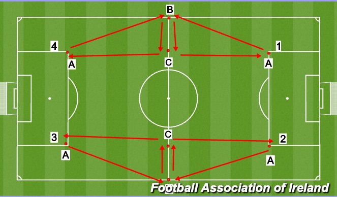 Football/Soccer Session Plan Drill (Colour): Screen 3