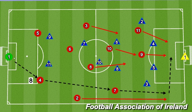 Football/Soccer Session Plan Drill (Colour): Screen 4