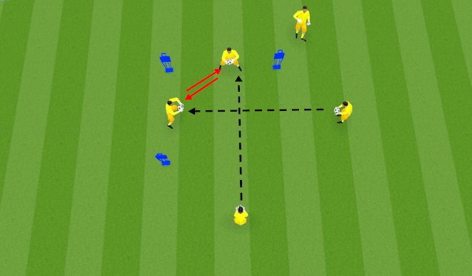 Football/Soccer Session Plan Drill (Colour): Technical Activation
