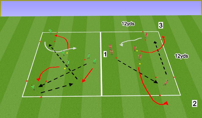 Football/Soccer Session Plan Drill (Colour): Receiving