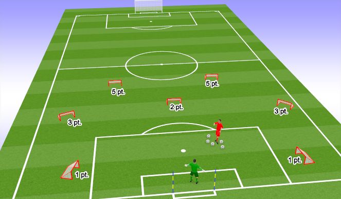 Football/Soccer Session Plan Drill (Colour): Back Pass Accuracy