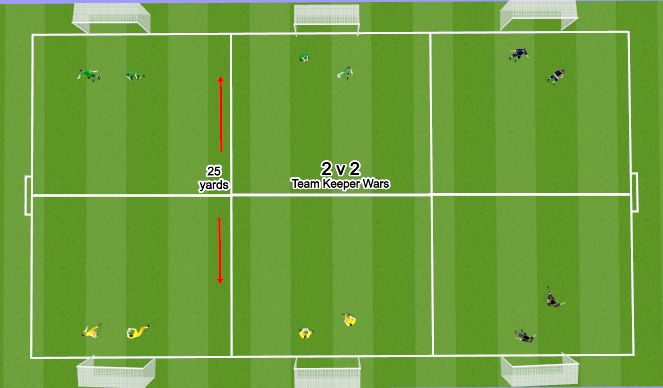 Football/Soccer Session Plan Drill (Colour): Team Keeper Wars
