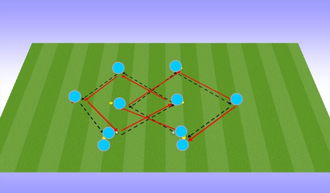 Football/Soccer Session Plan Drill (Colour): Build Out Progression 1