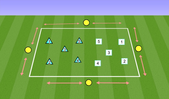 Football/Soccer Session Plan Drill (Colour): Position Play