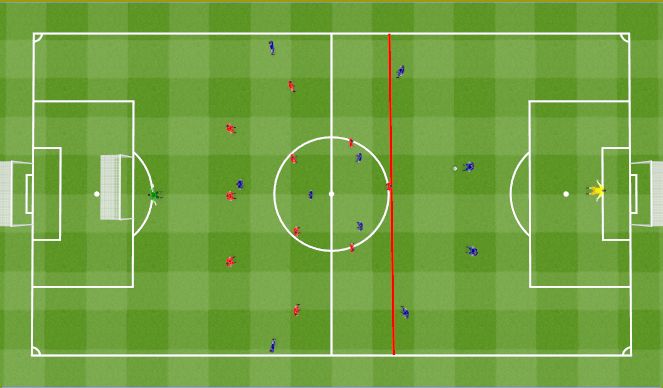 Football/Soccer Session Plan Drill (Colour): Centre circle as a reference for the defensive block. Koło środkowe, jako baza do średniego pressing