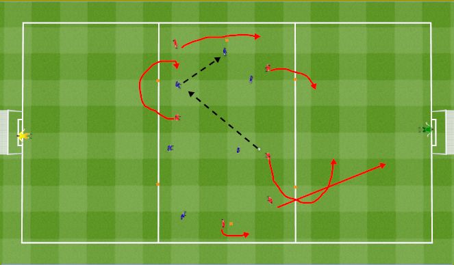Football/Soccer Session Plan Drill (Colour): 6v6 recovery run after loosing possession. 6v6 bieg po stracie piłki.